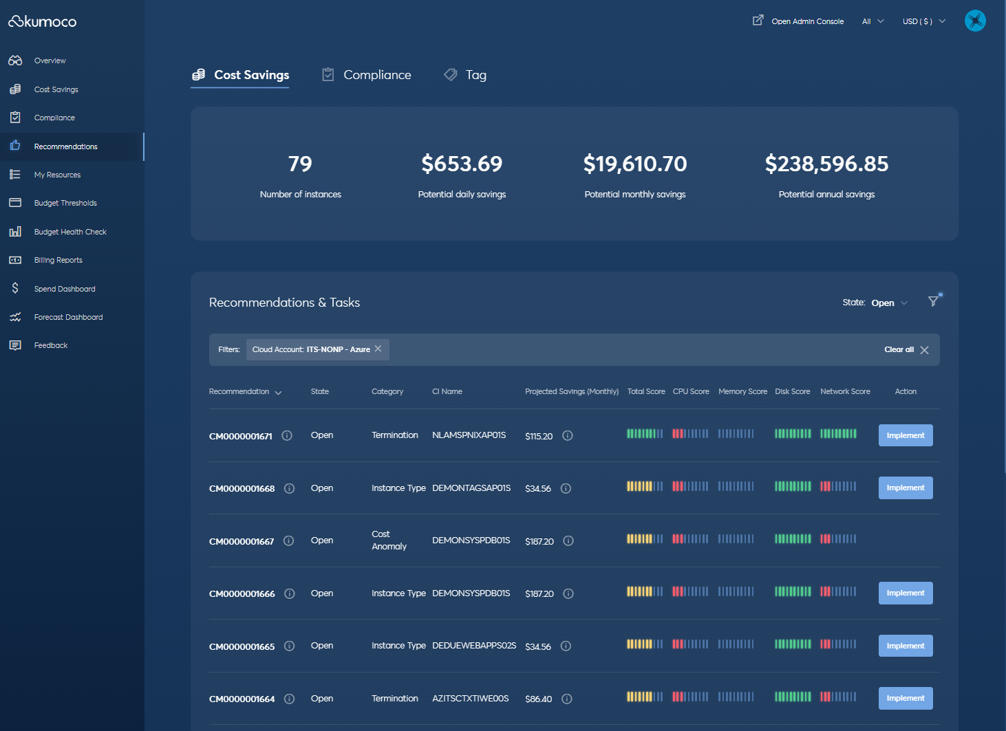 Cost Saving Recommendations